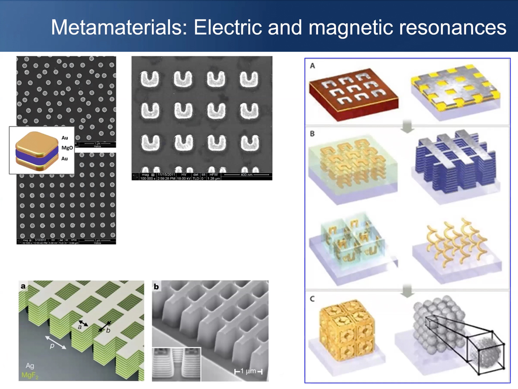 Metamaterials: Electric and magnetic resonances