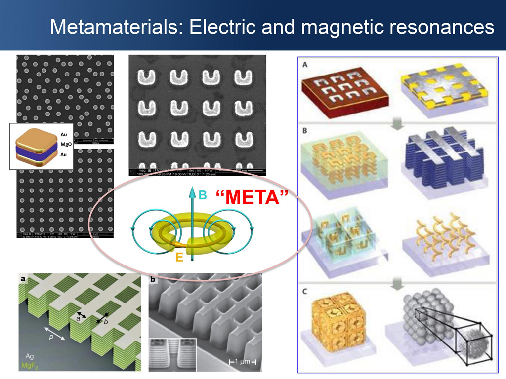 Metamaterials: Electric and magnetic resonances