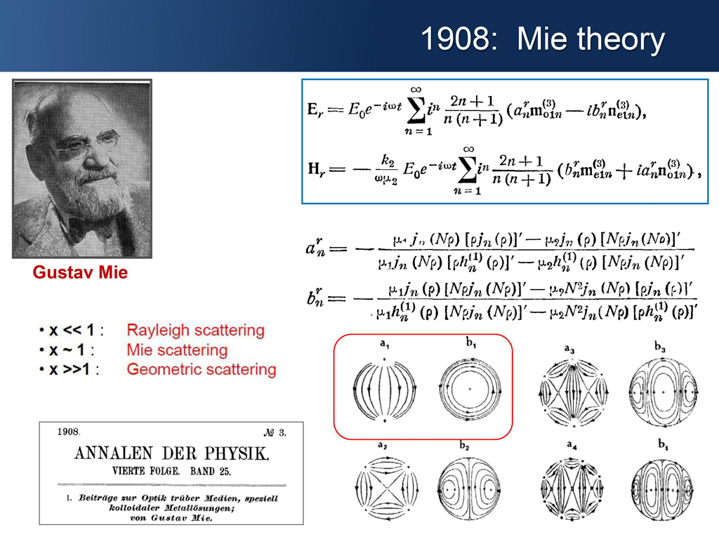 1908: Mie theory