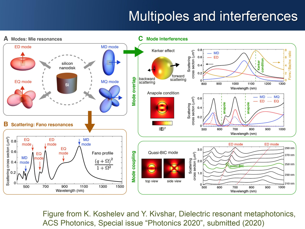Multipoles and interferences