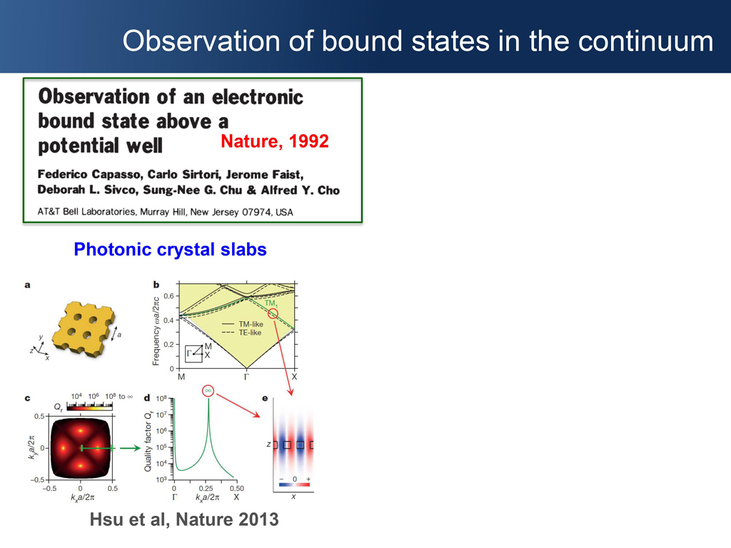 Observation of bound states in the continuum