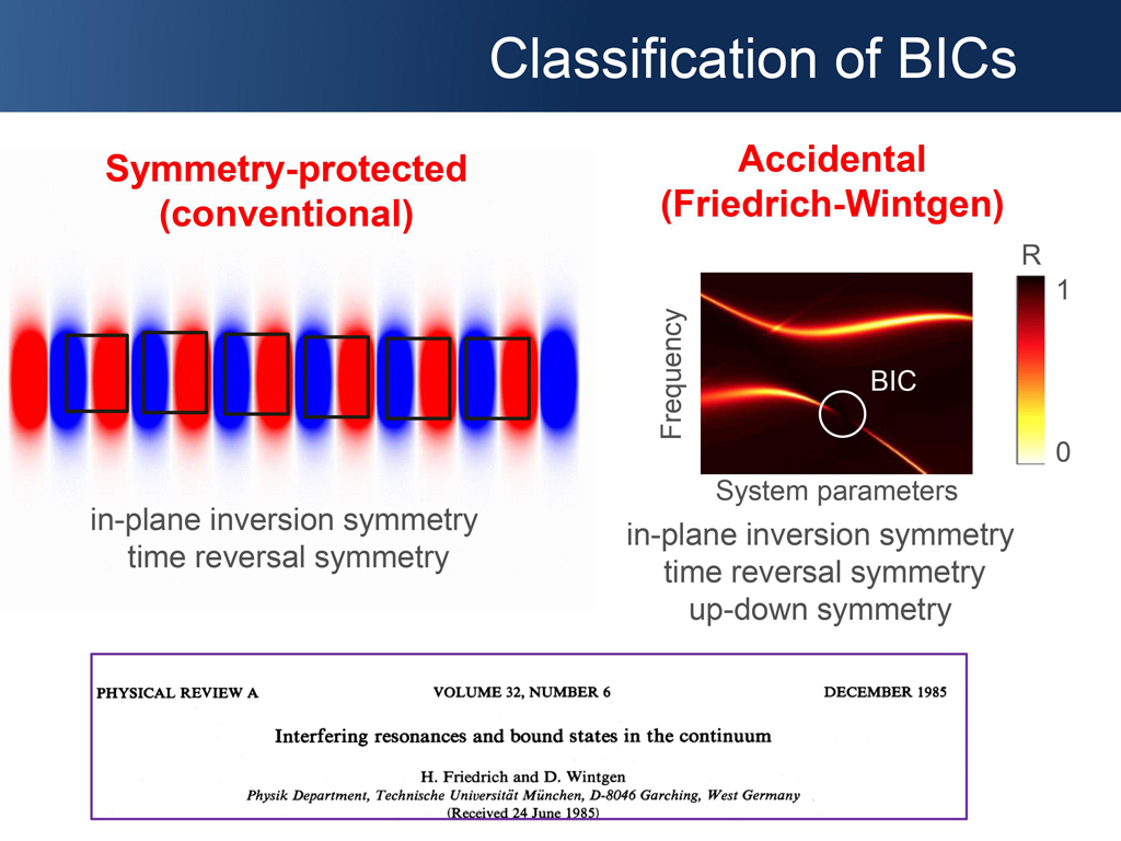 Classification of BICs Accidental (Friedrich-Wintgen)
