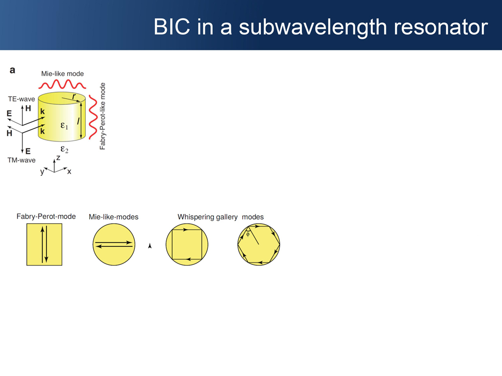 BIC in a subwavelength resonator