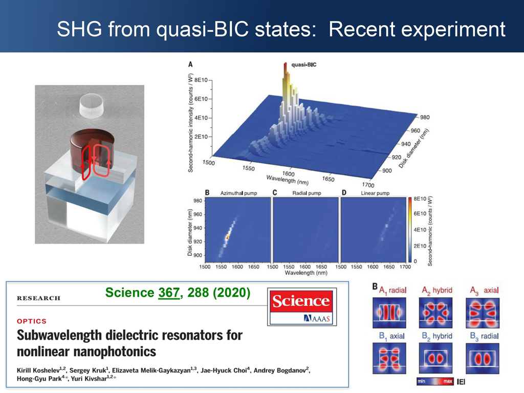 SHG from quasi-BIC states: Recent experiment