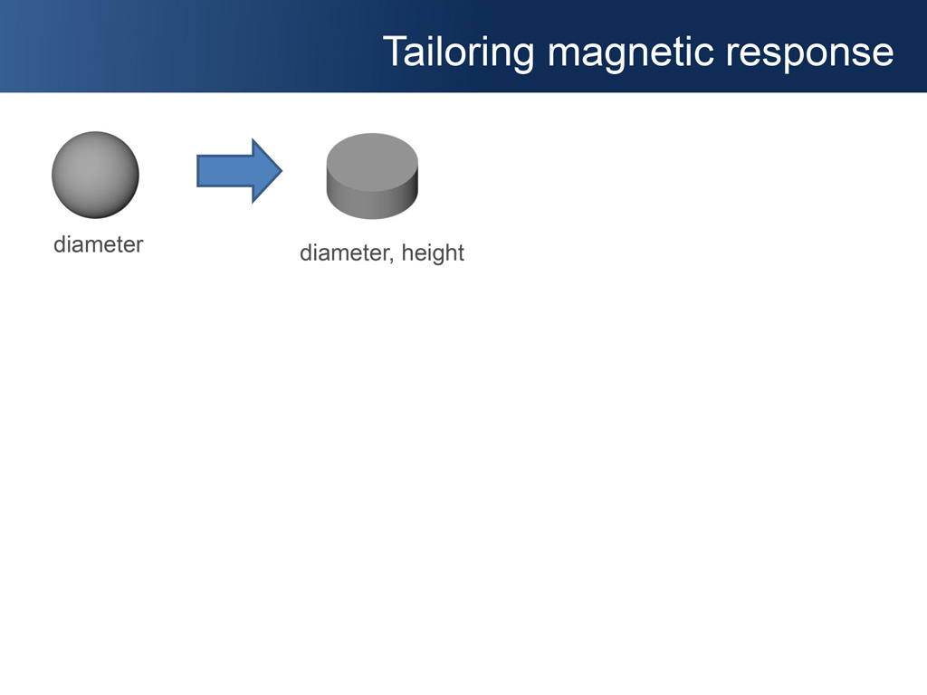Tailoring magnetic response