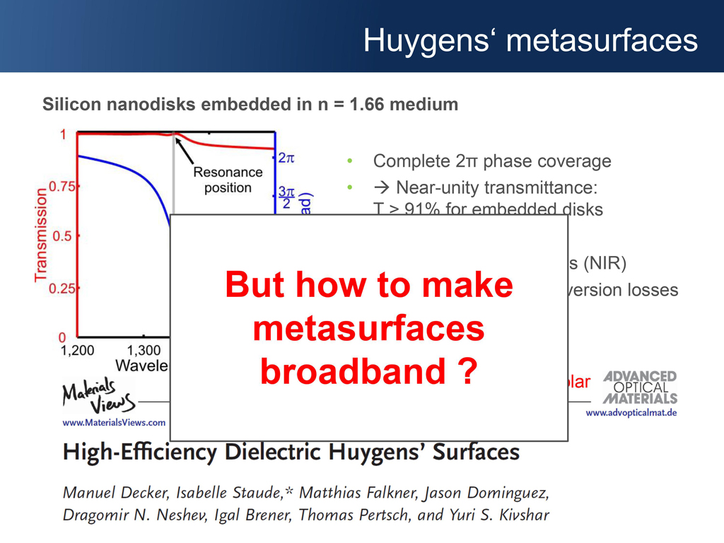 Huygens' metasurfaces Silicon nanodisks embedded in n = 1.66 medium