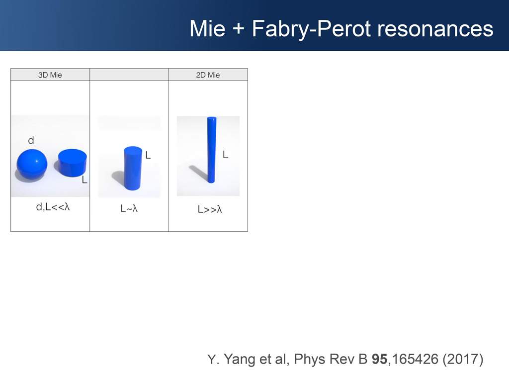 Mie + Fabry-Perot resonances