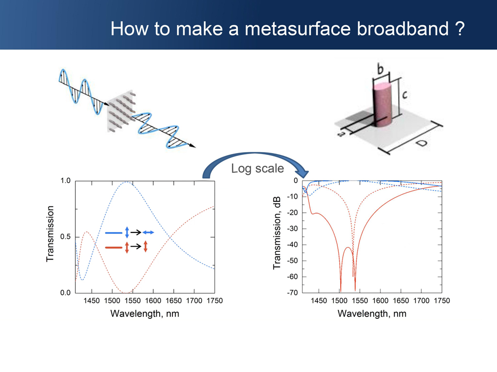 How to make a metasurface broadband ?