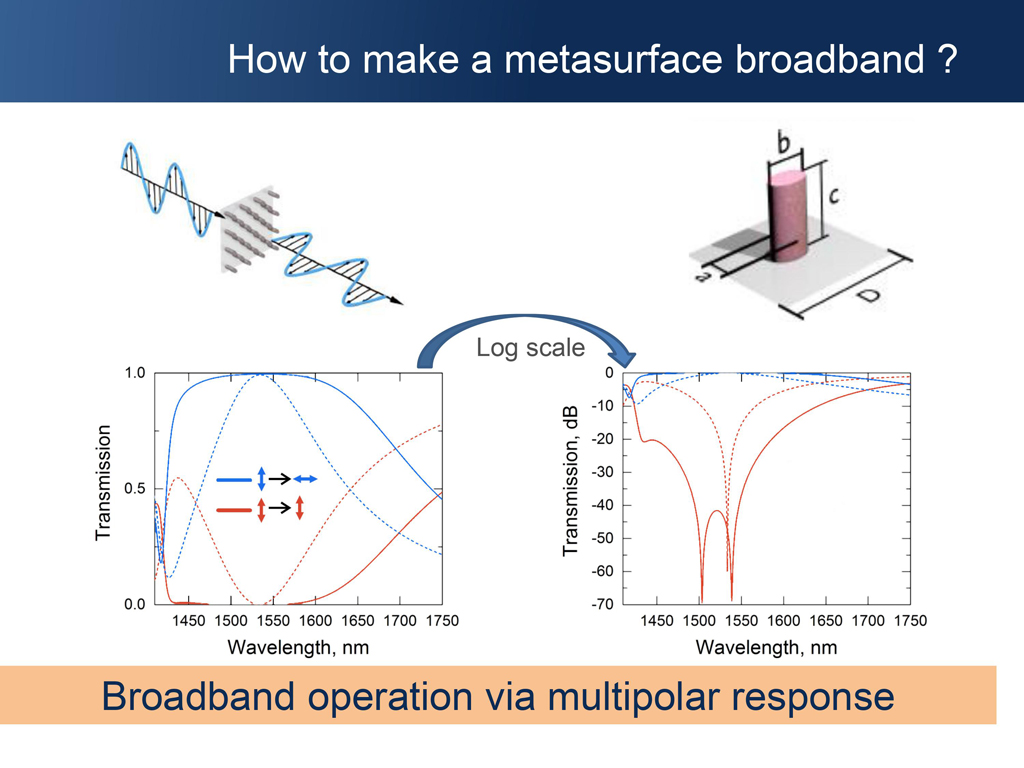 How to make a metasurface broadband ?