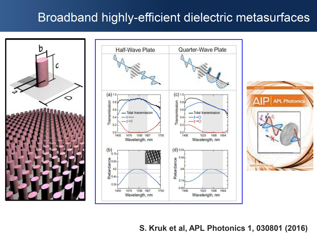 Broadband highly-efficient dielectric metasurfaces
