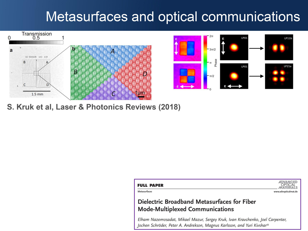 Metasurfaces and optical communications