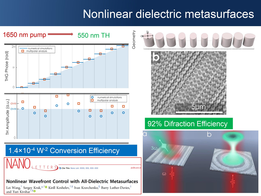 Nonlinear dielectric metasurfaces 550 nm TH