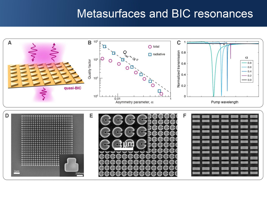 Metasurfaces and BIC resonances