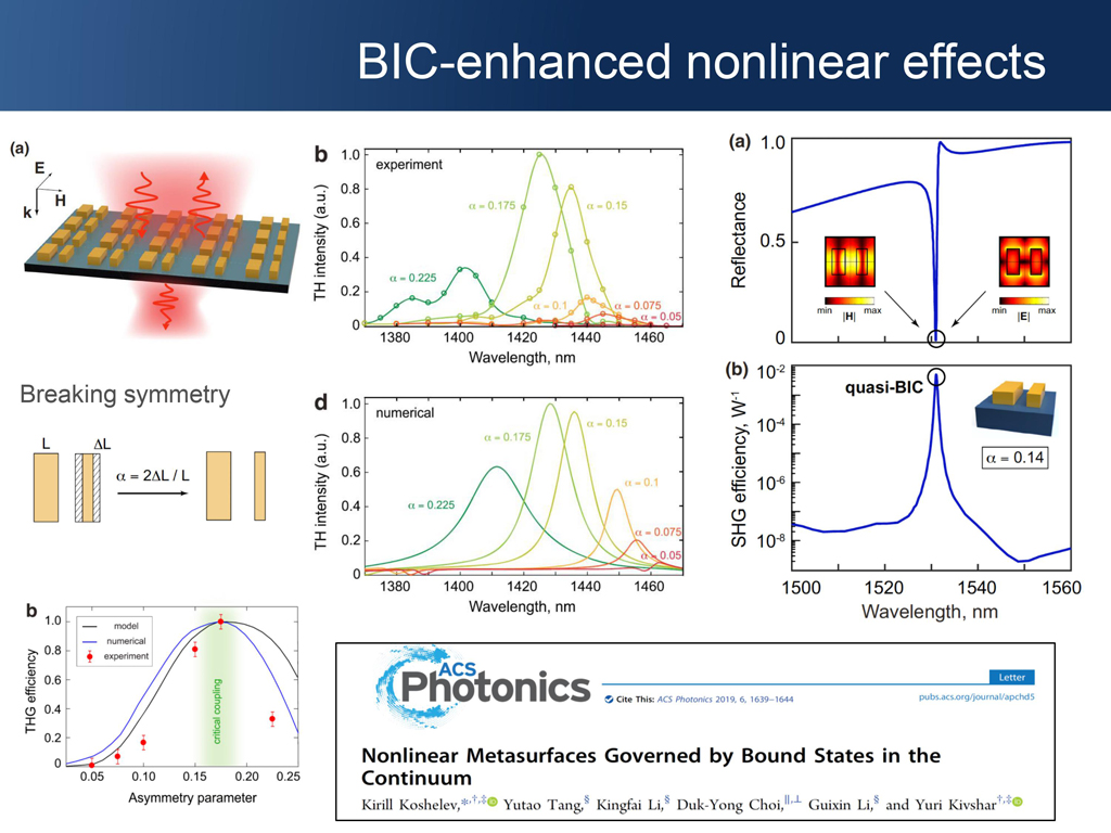 BIC-enhanced nonlinear effects