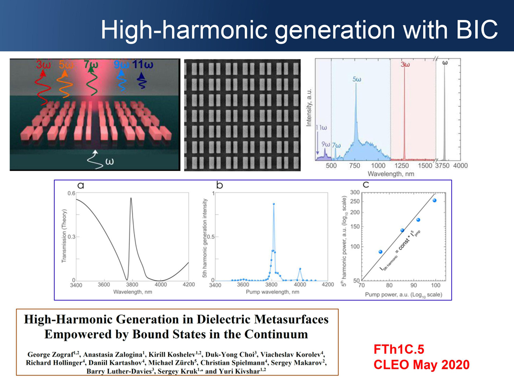 High-harmonic generation with BIC