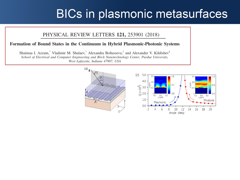BICs in plasmonic metasurfaces
