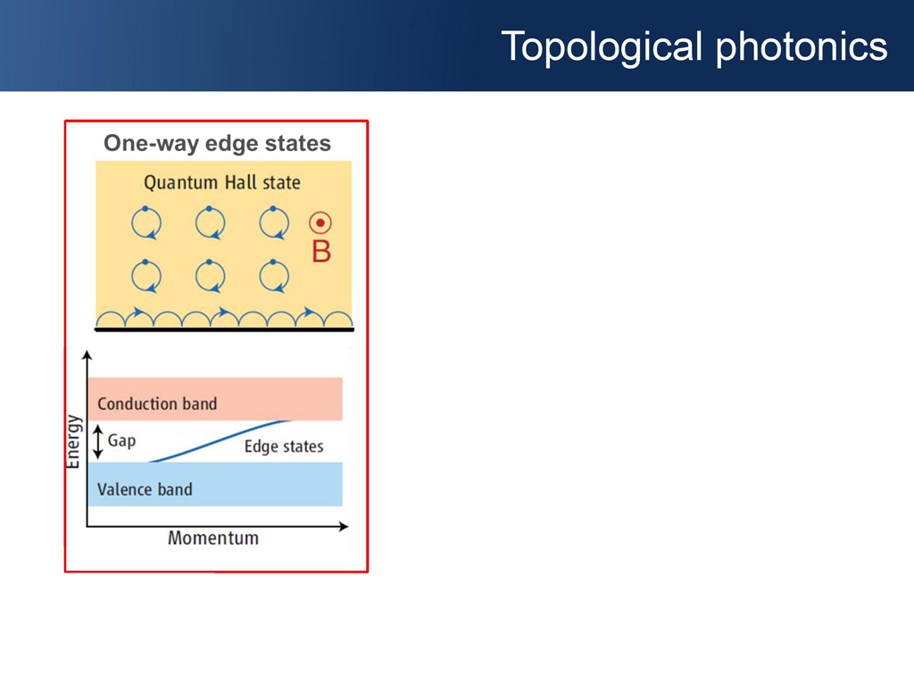 Topological photonics