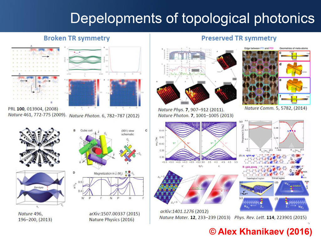 Depelopments of topological photonics