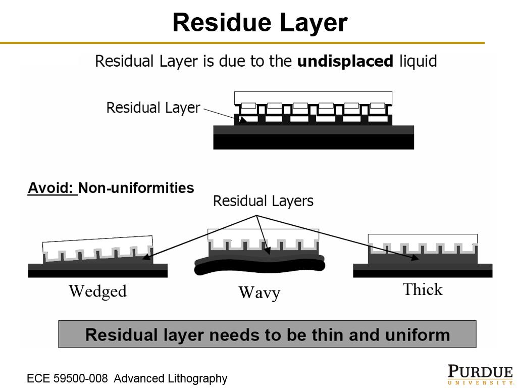 Residue Layer
