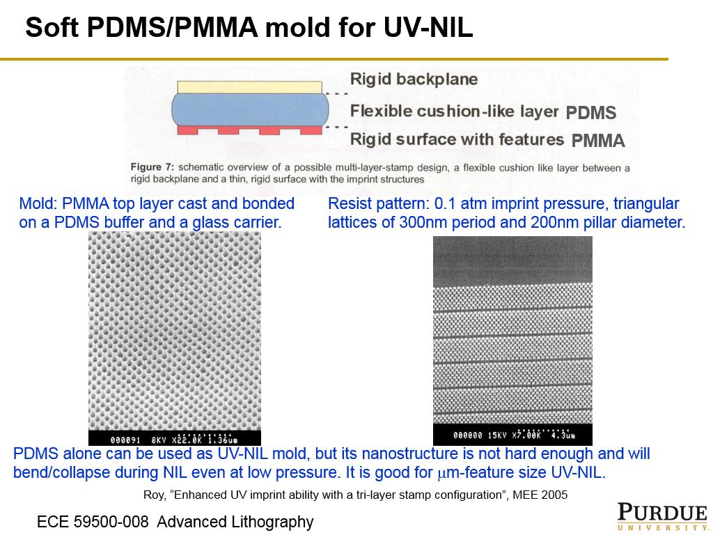 Improved PDMS mold fabrication by direct etch with nanosphere self-assembly  mask for Soft UV-NIL subwavelength metasurfaces fabrication - ScienceDirect