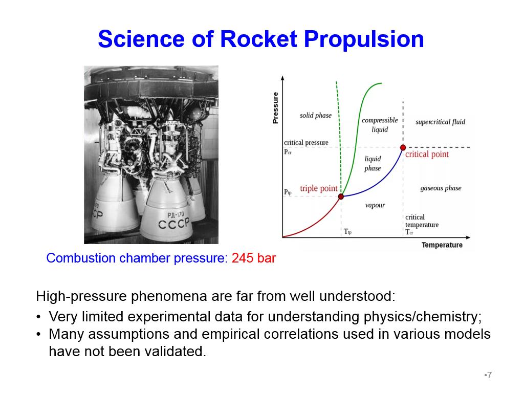 Science of Rocket Propulsion