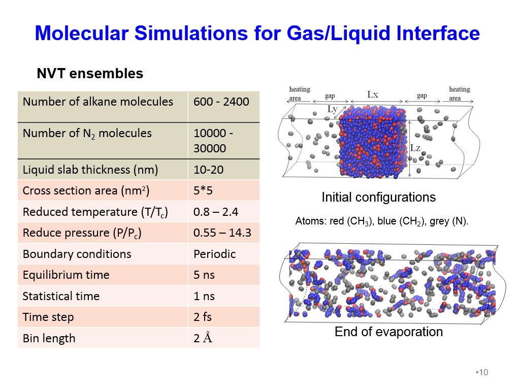 Molecular Simulations for Gas/Liquid Interface