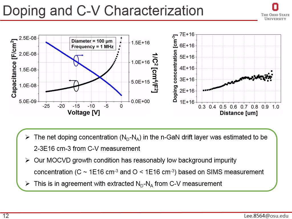 Doping and C-V Characterization