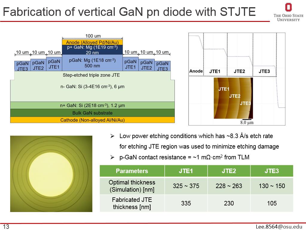 Fabrication of vertical GaN pn diode with STJTE