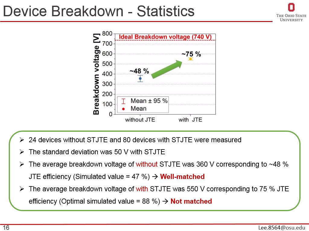 Device Breakdown - Statistics