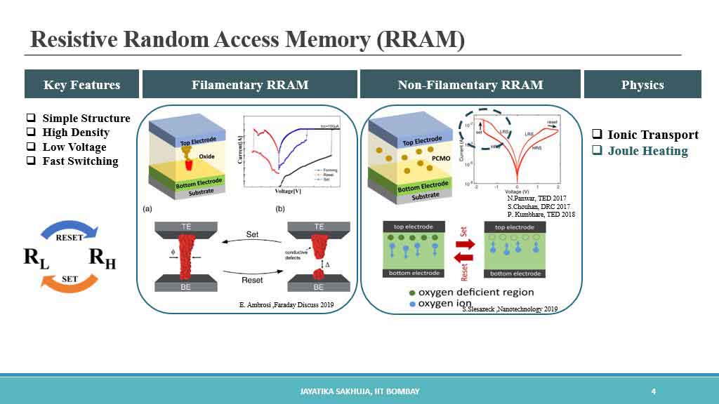 Resistive Random Access Memory (RRAM)