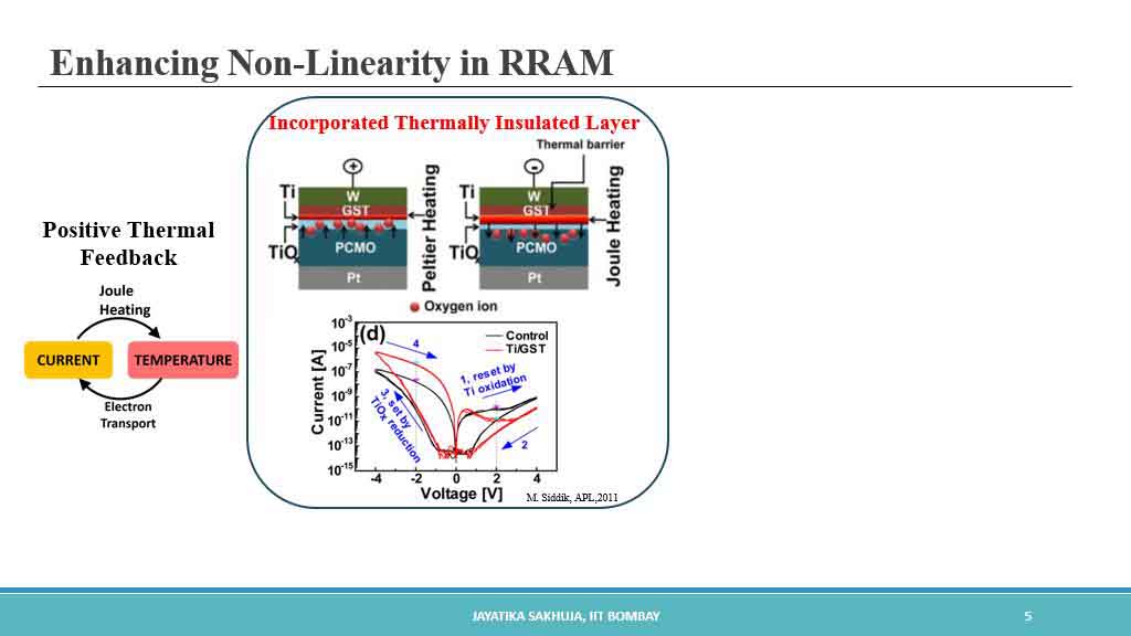 Enhancing Non-Linearity in RRAM