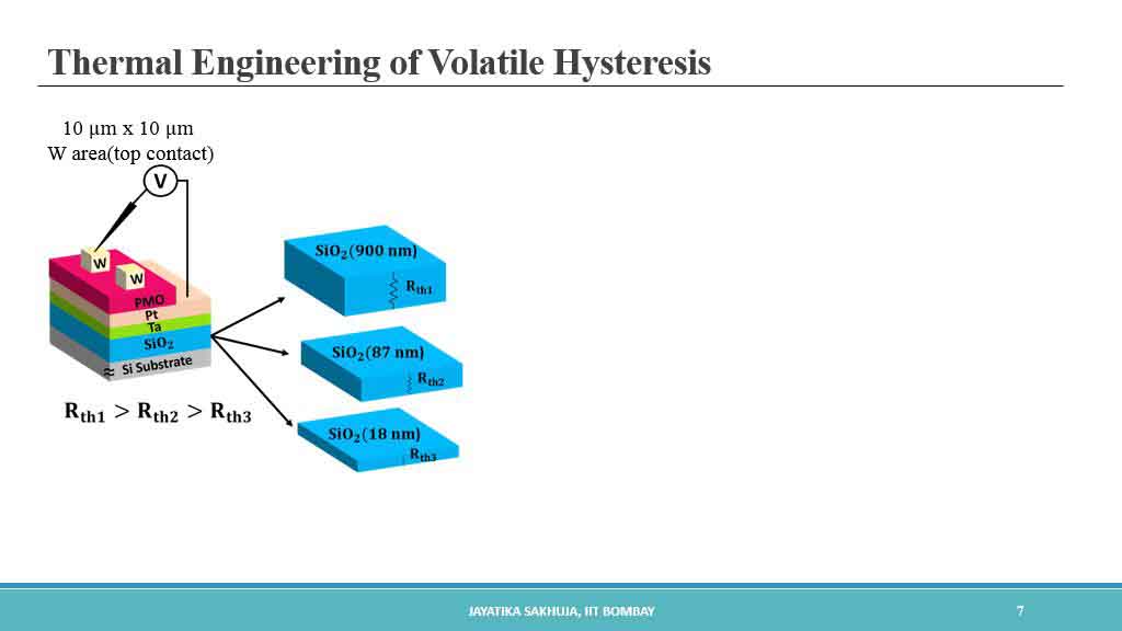 Thermal Engineering of Volatile Hysteresis