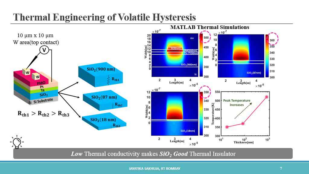 Thermal Engineering of Volatile Hysteresis