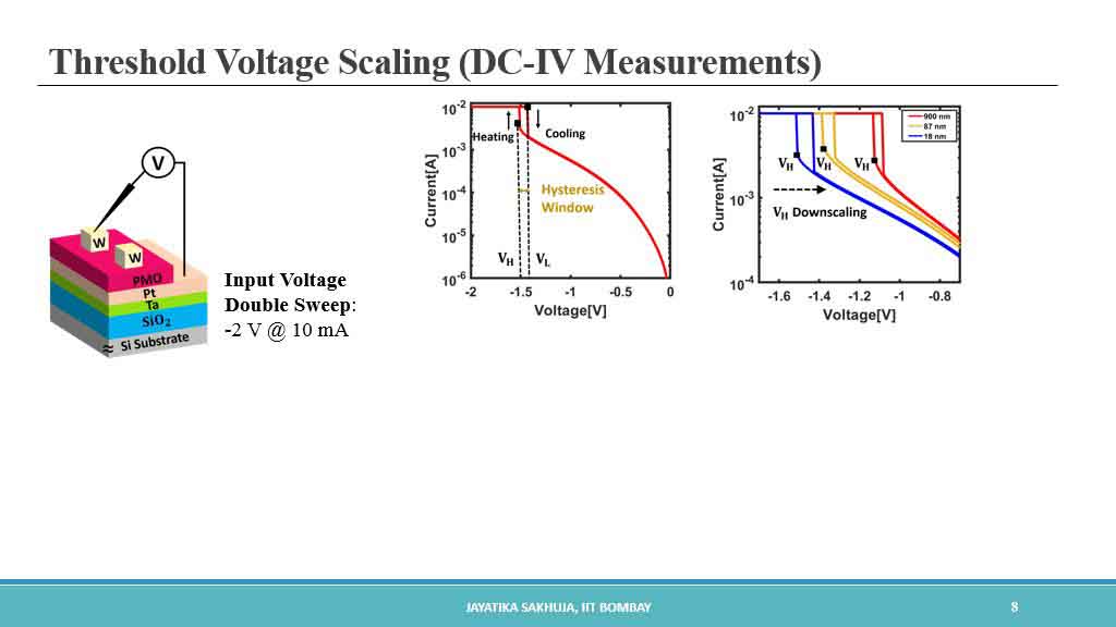 Threshold Voltage Scaling (DC-IV Measurements)