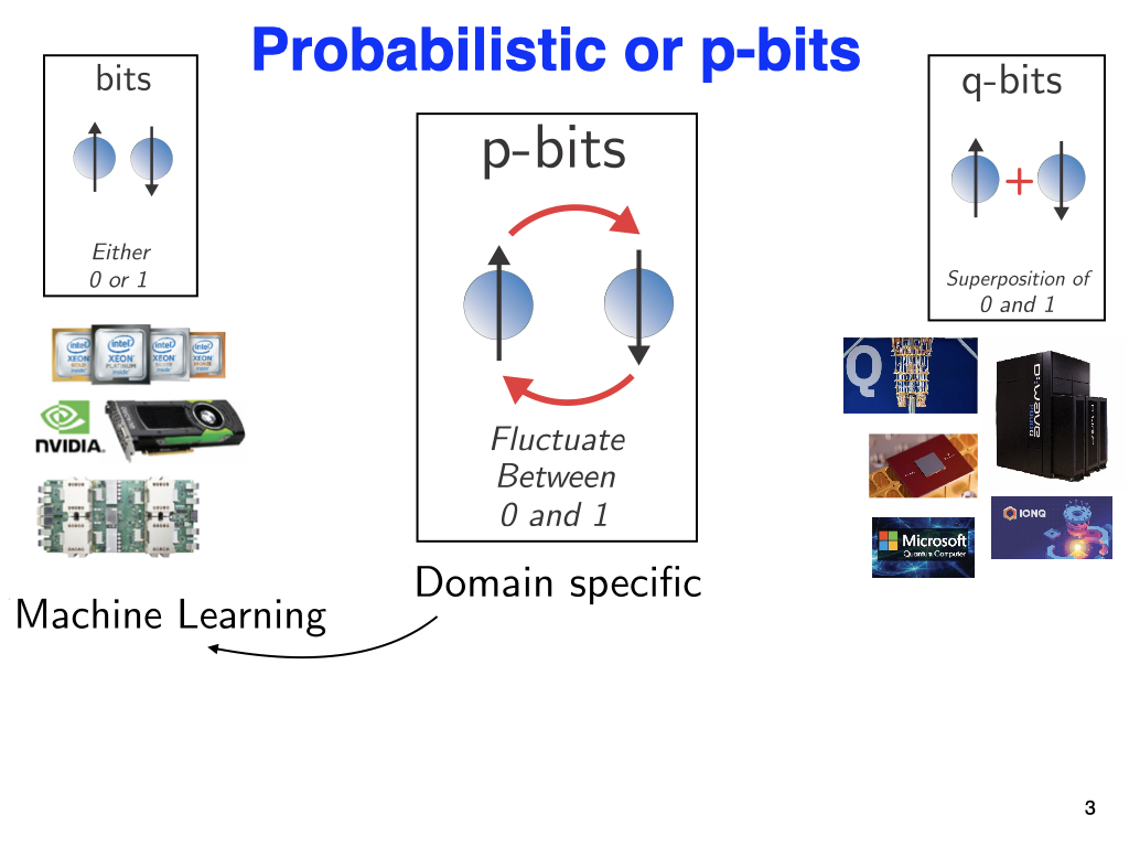 Probabilistic or p-bits