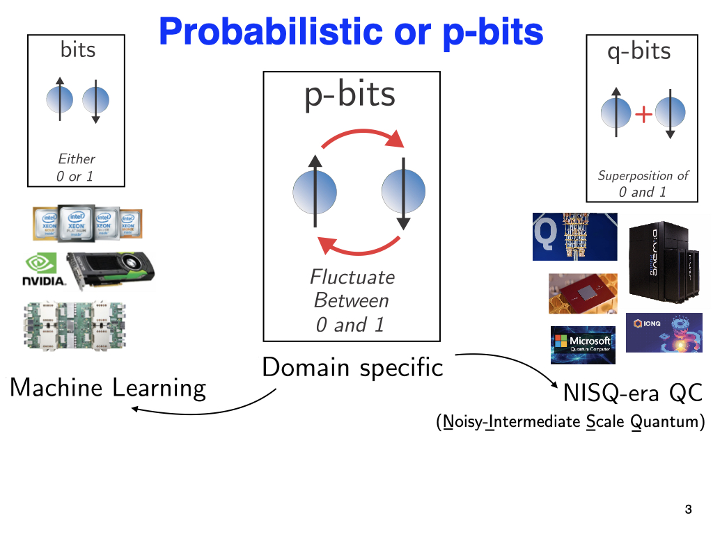 Probabilistic or p-bits