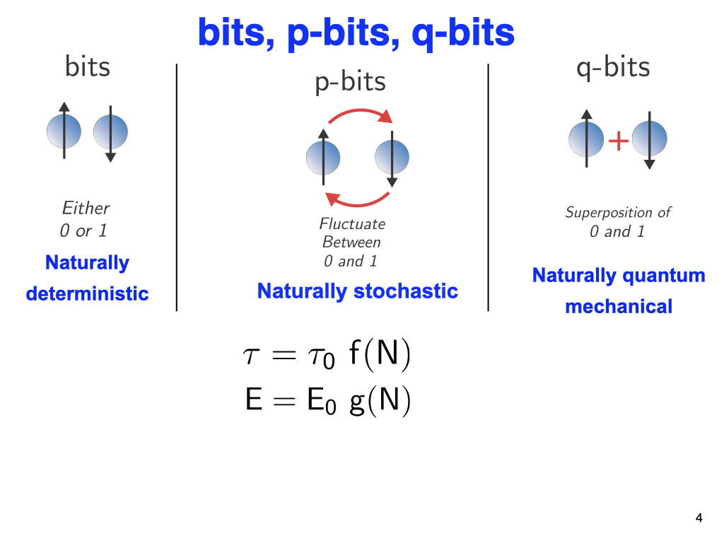 bits, p-bits, q-bits