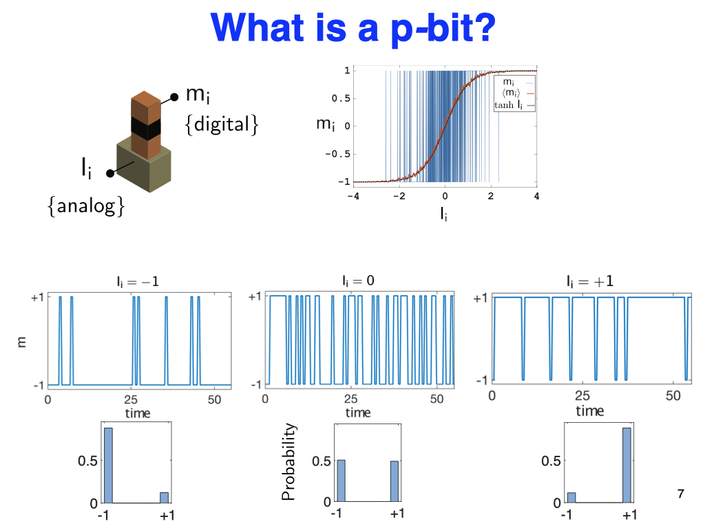 What is a p-bit?