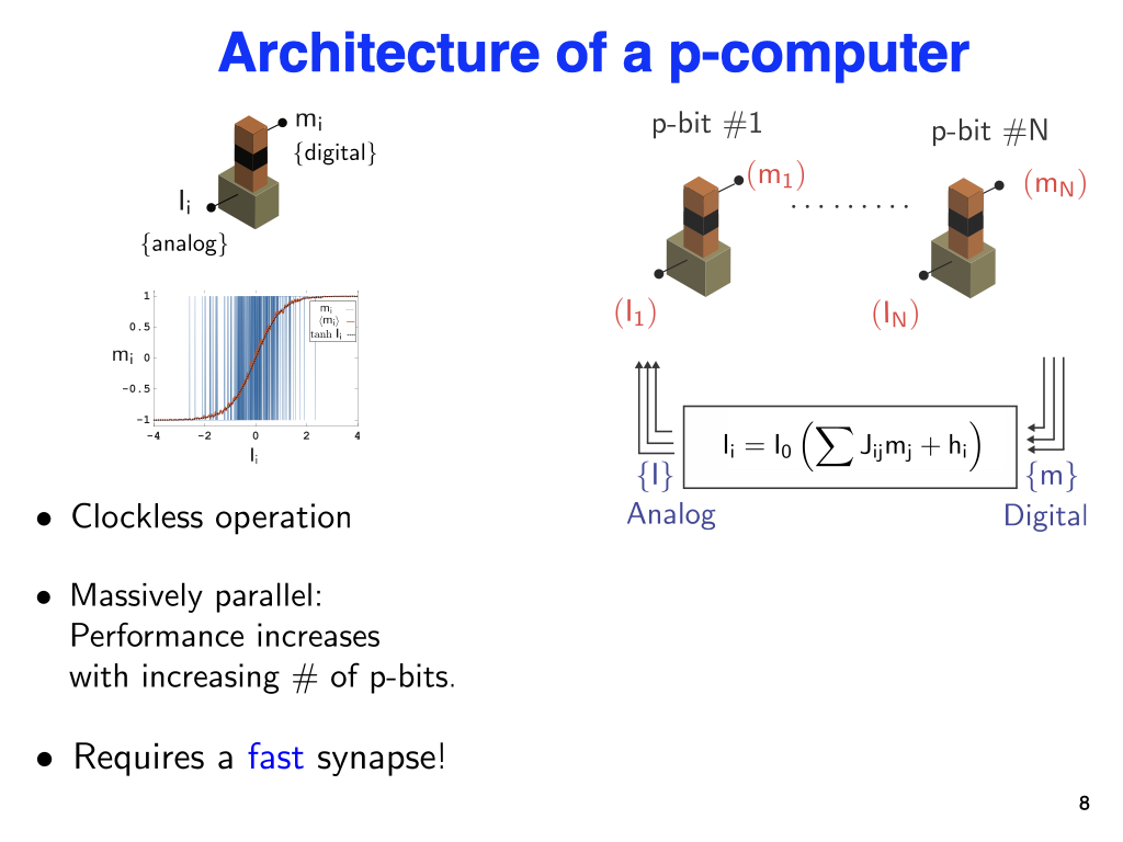 Architecture of a p-computer