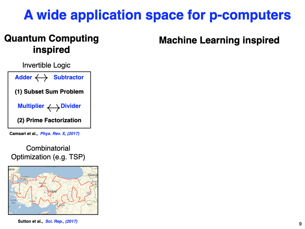 A wide application space for p-computers