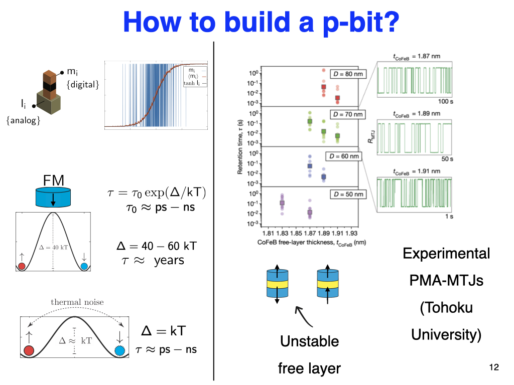 How to build a p-bit? Ii