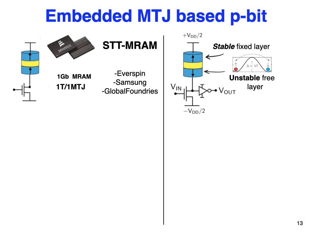 Embedded MTJ based p-bit