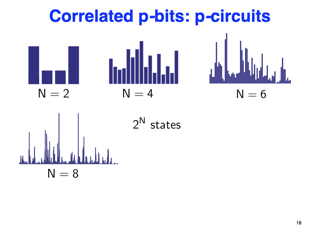 Correlated p-bits: p-circuits