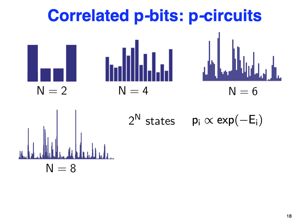 Correlated p-bits: p-circuits