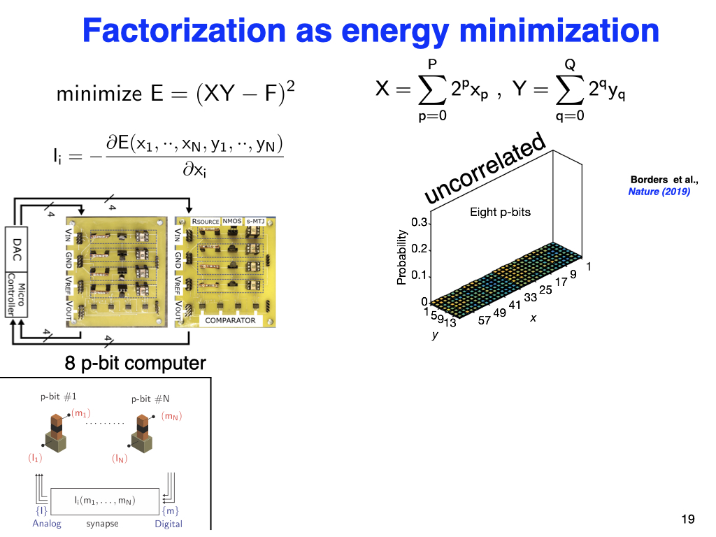 Factorization as energy minimization