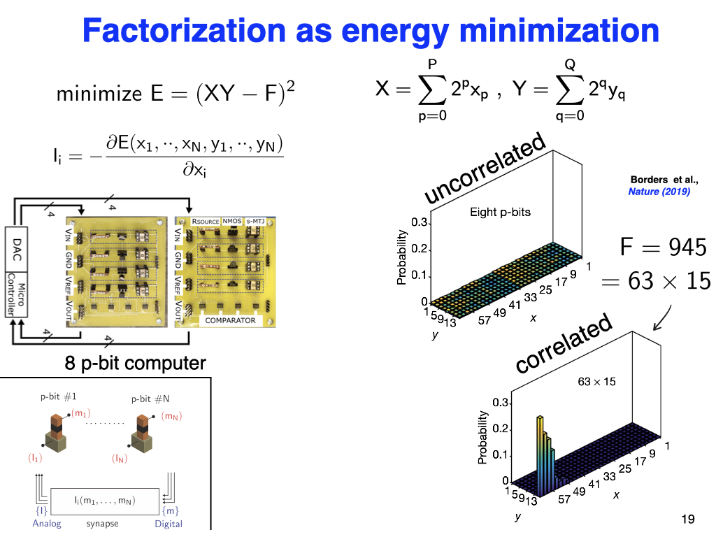 Factorization as energy minimization