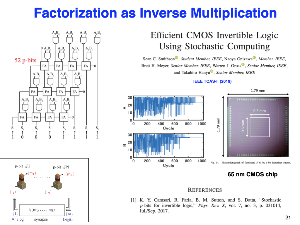 Factorization as Inverse Multiplication