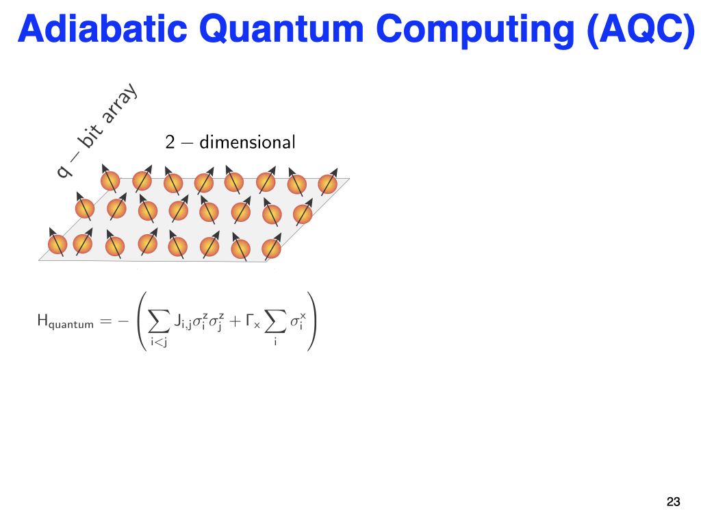 Adiabatic Quantum Computing (AQC)