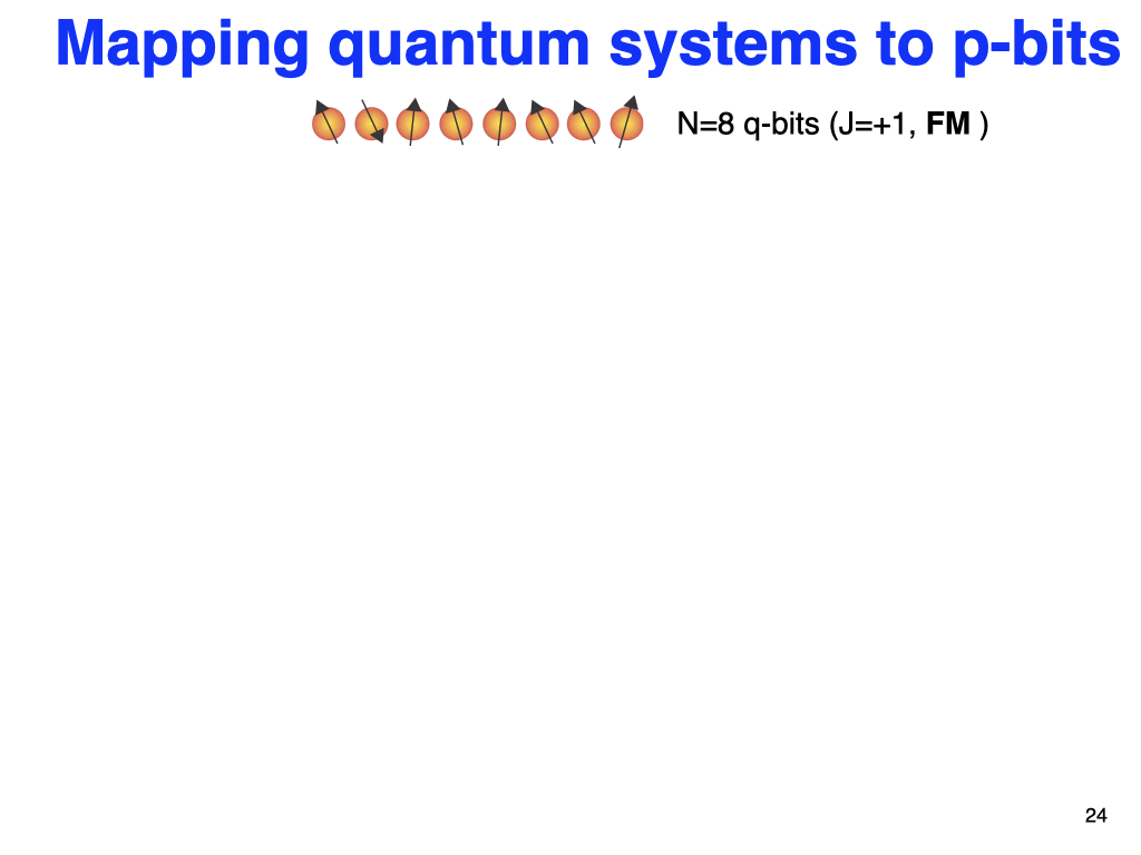 Mapping quantum systems to p-bits N=8 q-bits (J=+1, FM )