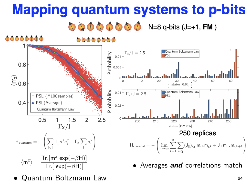 Mapping quantum systems to p-bits N=8 q-bits (J=+1, FM )